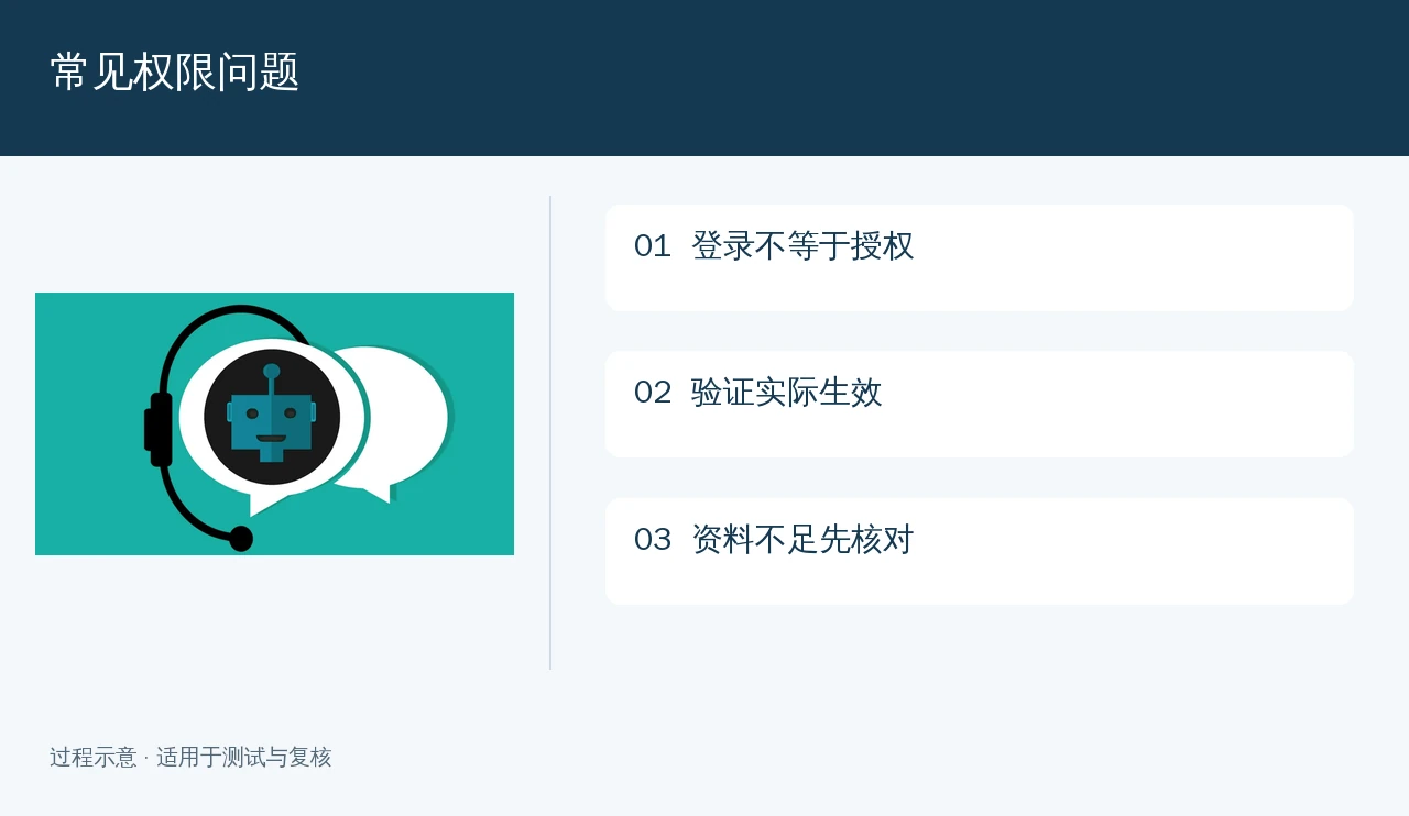 常见权限问题示意:登录不等于授权、验证实际生效、资料不足先核对