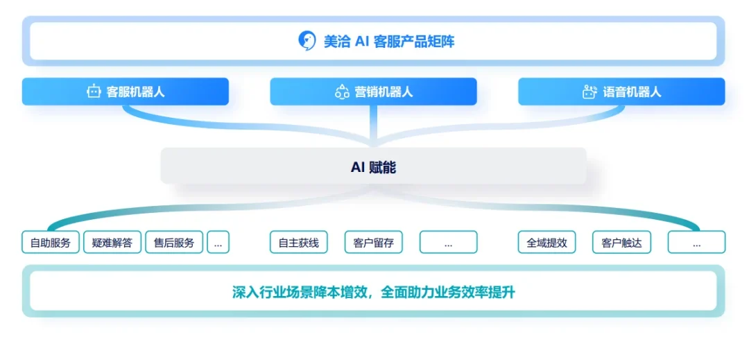qiabot智能客服机器人知识库分组团队复盘模板：稳定推进日常运营