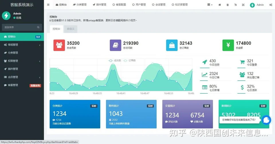 qiabot智能客服机器人客户标签同步9月运营检查清单：稳定推进日常运营