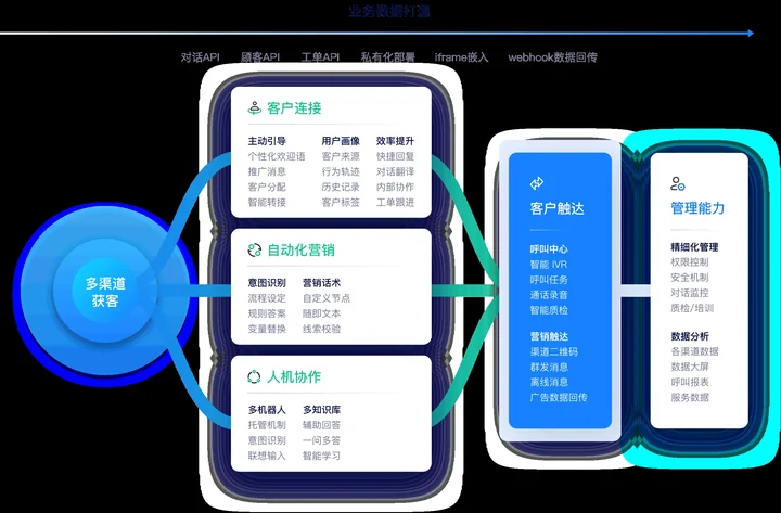 qiabot智能客服机器人下载与使用建议示意图,帮助完成qiabot智能客服机器人相关操作